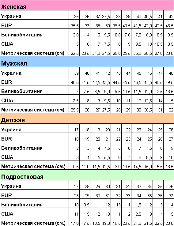 Соответствие размеров обуви в разных странах мира